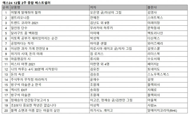 예스24 12월 2주 종합 베스트셀러