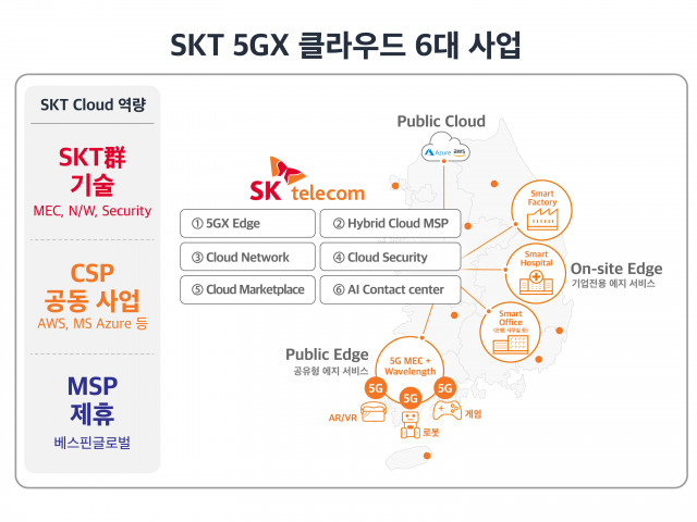 SK텔레콤이 SC제일은행과 마이데이터 클라우드를 구축한다