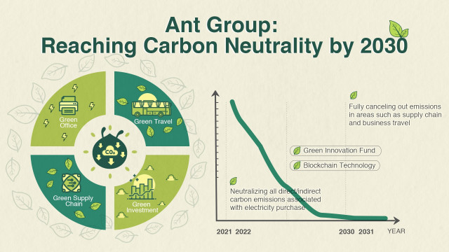 Ant Group aims to become carbon neutral by 2030