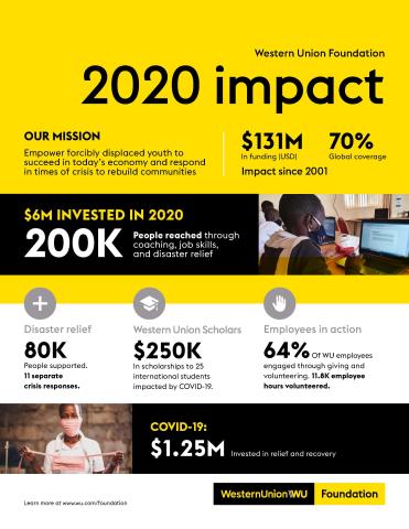 Western Union Foundation Aids 200,000 People in 33 Countries with Career & COVID-19 Support in 2020
