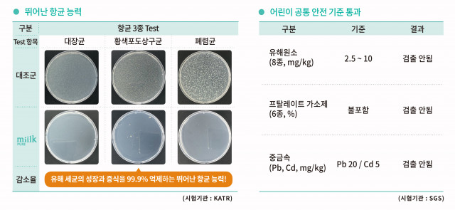 miilk PURE 항균 테스트 결과 및 유해성분 미검출 자료