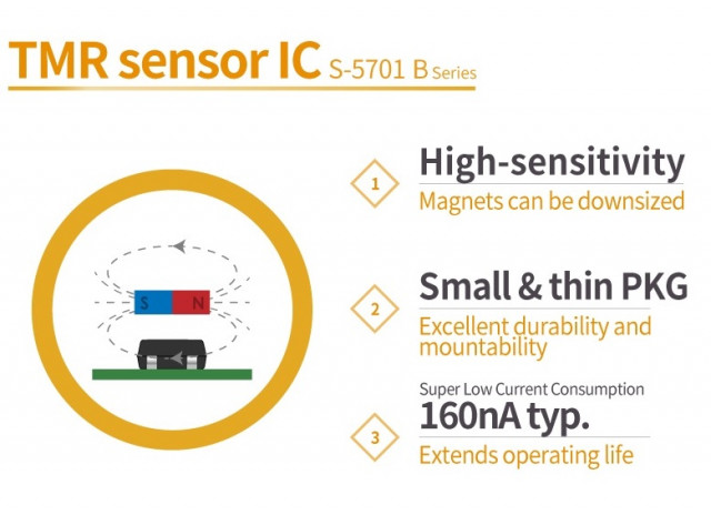 ABLIC Launches the “S-5701 B Series” a TMR Sensor IC That Solves Reed Switch Limitations With Durabl...