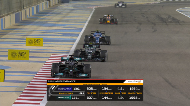 New F1 Insights Powered by AWS Will Help FORMULA 1 Fans Make Sense of Split-Second Decisions on the ...