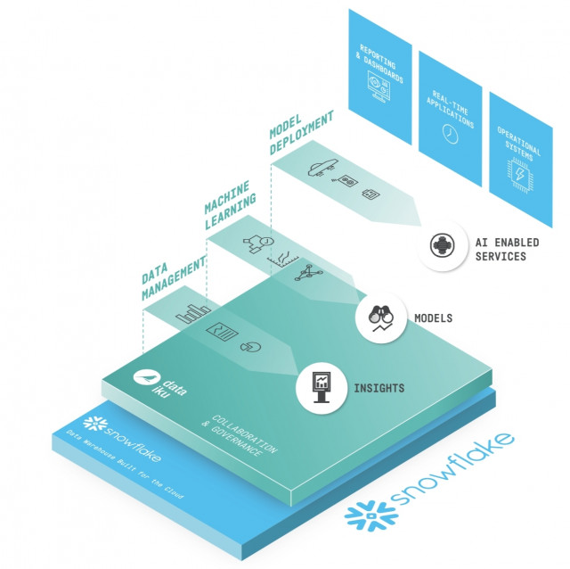 Dataiku Announces Strategic Investment from Snowflake to Empower Businesses to Drive Value through A...