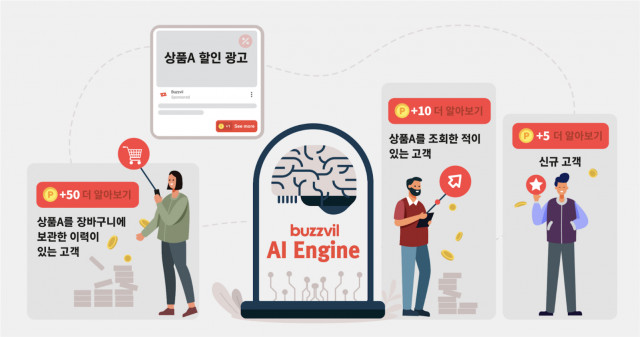 버즈빌이 구매 전환을 극대화하는 AI 기반 초개인화 리워드 광고 기술의 특허 등록을 마쳤다