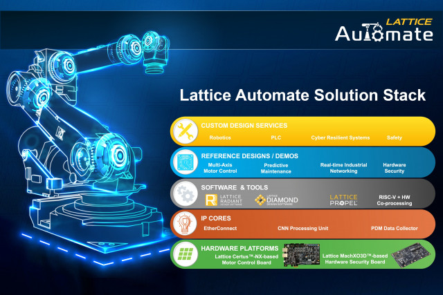 산업 자동화 시스템 개발을 앞당길 래티스의 솔루션 스택 ‘오토메이트’