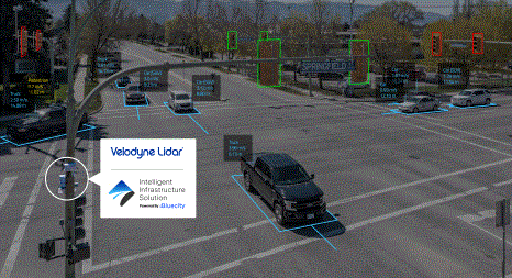 벨로다인의 인텔리전트 인프라스트럭처 솔루션은 도로와 교차로의 3D 지도를 실시간으로 생성함으로써 카메라나 레이더 같은 다른 유형의 센서로는 가능하지 않은 교통량의 정확한 추적 관찰과 분석 자료를 제공한다