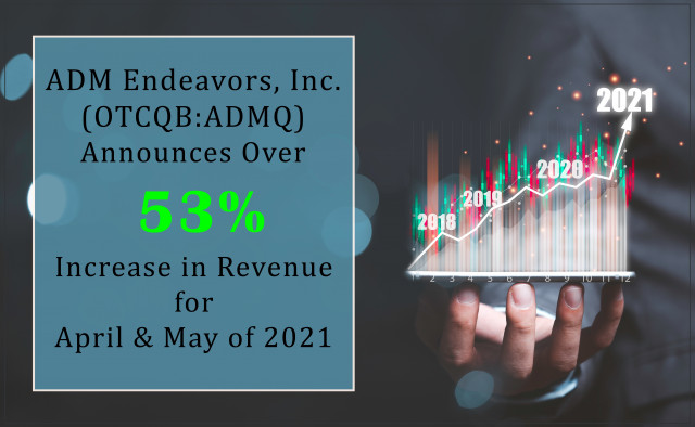 ADM Endeavors, Inc. (OTCQB: ADMQ) Announces Over 53% Increase in Revenue