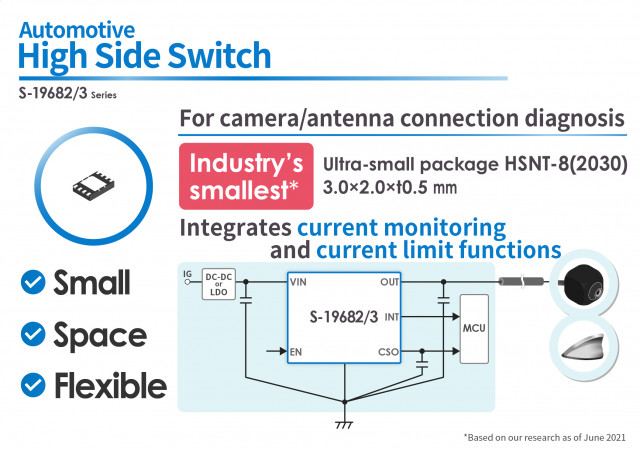 ABLIC Launches the S-19682/3 Series, the Industry’s Smallest [*1] High-side Switch With Camera/Anten...