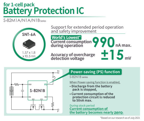 ABLIC Launches the S-82M1A/S-82N1A/S-82N1B Series of 1-Cell Battery Protection ICs With the World’s ...