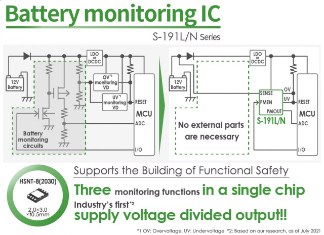 ABLIC Launches the S-191L/N Series of High-withstand Voltage Battery Monitoring ICs for Automotive U...