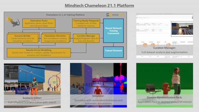 Mindtech Releases New Features for Chameleon - the Synthetic Data Creation Platform for Training AI ...