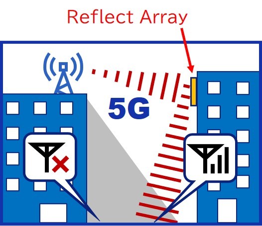 DNP Develops Reflect Array to Expand 5G Coverage Area