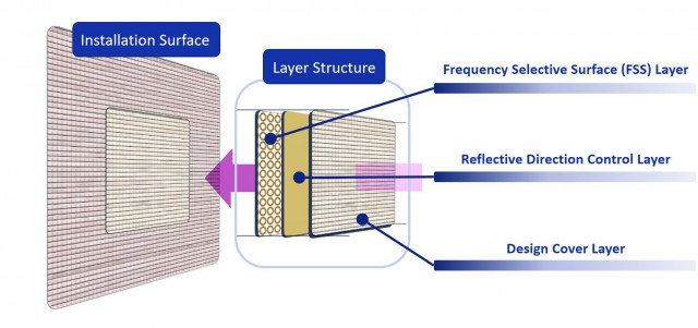 DNP Develops Reflect Array to Expand 5G Coverage Area