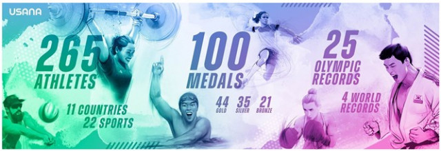 유사나헬스사이언스가 후원하는 국가대표 선수들이 2020 도쿄올림픽에서 총 100개 메달을 획득했다