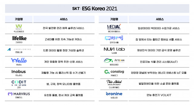 ESG Korea 2021 선정 스타트업