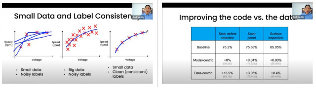 많은 학습 데이터 확보와 데이터의 질적 개선에 따라 증가하는 AI 정확도 - Andrew Ng