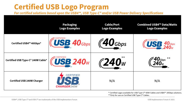 USB-IF Announces New Certified USB Type-C® Cable Power Rating Logos