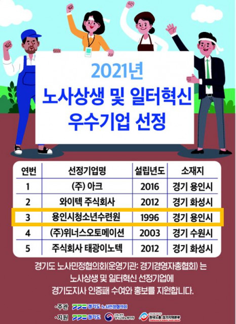 용인시청소년수련원이 2021년도 노사 상생 및 일터 혁신 우수기업으로 선정됐다