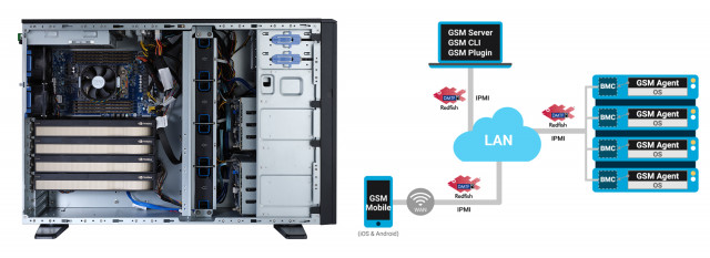 기가바이트 HPC W771-Z00, GSM (Gigabyte Server Management)