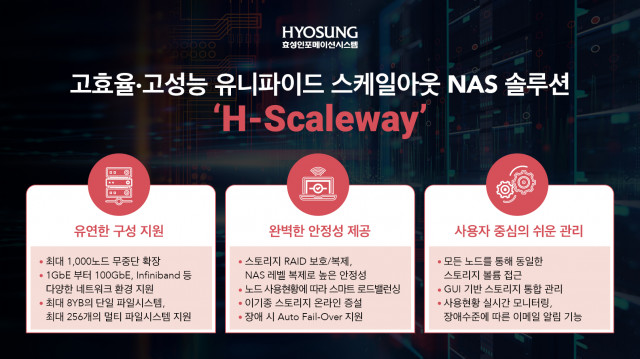 효성인포메이션시스템의 유니파이드 스케일아웃 NAS ‘H-Scaleway’