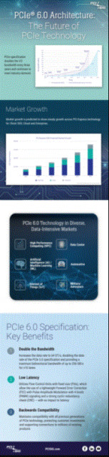 PCI-SIG® Releases PCIe® 6.0 Specification Delivering Record Performance to Power Big Data Applicatio...
