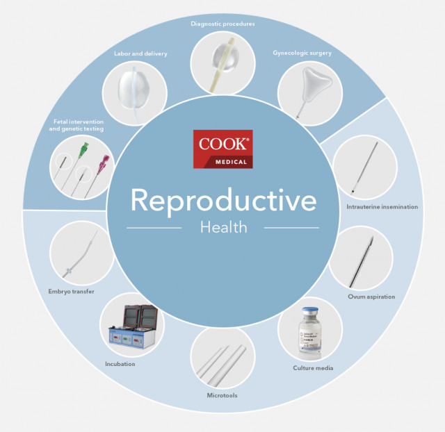 Cook Medical Reproductive Health Business to be Acquired by CooperCompanies