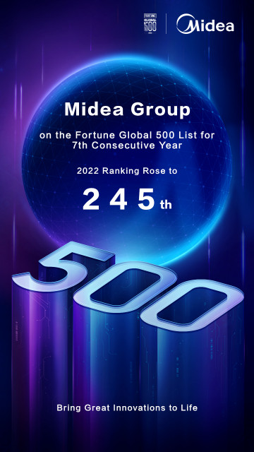 Midea hits 245th on 2022 Fortune Global 500 through tech-driven transformation and overseas market b...