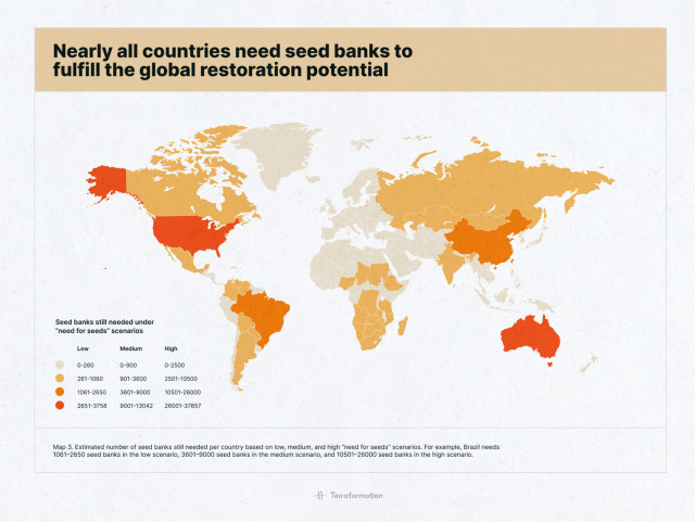 글로벌 생태계 복원을 실현하기 위해 거의 모든 국가가 종자 은행이 필요한 것으로 나타났다