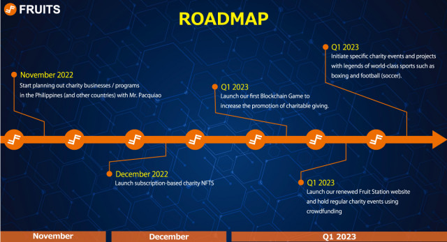 Fruits Eco-Blockchain Project Releases Their Future Roadmap and a Message of Support from Boxing Leg...