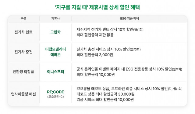 SK텔레콤이 공개한 ‘지구를 지킬 때’ 제휴사별 할인 혜택표