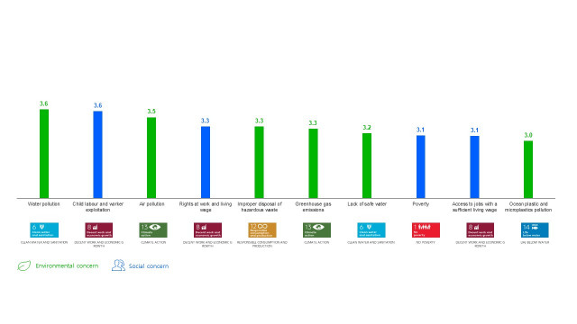 칸타가 조사한 ‘2022지속가능성 섹터 지표’ 결과표