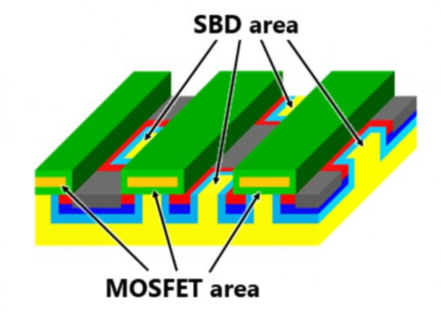 Toshiba Develops SiC MOSFET with Embedded Schottky Barrier Diode that Delivers Low On-Resistance and...