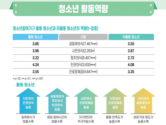 조사 결과 2