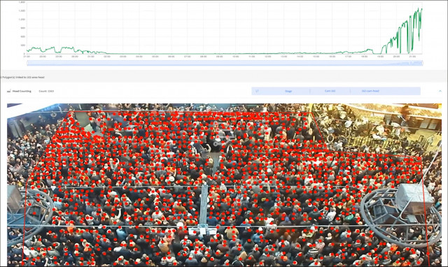 보신각 제야의 종 타종 행사에 적용된 실시간 군중계수 시스템 분석 화면 예시