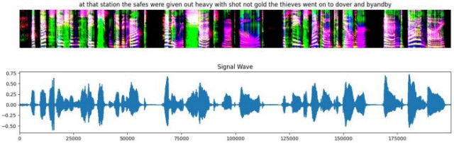RGB 3채널을 이용하도록 개발된 컬러 스펙트럼으로 음성 스펙트럼이 풍부한 컬러로 표현되고 있으며, 이런 컬러는 서로 다른 음향적 음소 특성을 갖는 스펙트럼을 더 직관적 시각으로 쉽게 구분할 수 있게 해준다