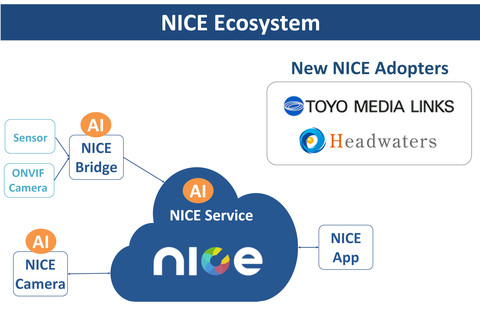NICE 얼라이언스는 토탈 스페이스 프로덕션의 개척자인 도요 미디어 링크와 AI 기반 고급 솔루션 제공업체인 헤드워터스라는 두 새로운 멤버를 발표해 고급 AI 기반 보안 서비스의 NICE 생태계 확장을 가속한다