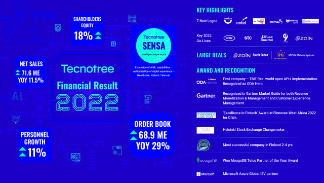 Tecnotree Achieves Impressive Q4 and 2022, and Continues to Enjoy a Strong Order Book Position While...