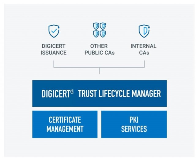 디지서트 트러스트 라이프사이클 매니저(DigiCert® Trust Lifecycle Manager)
