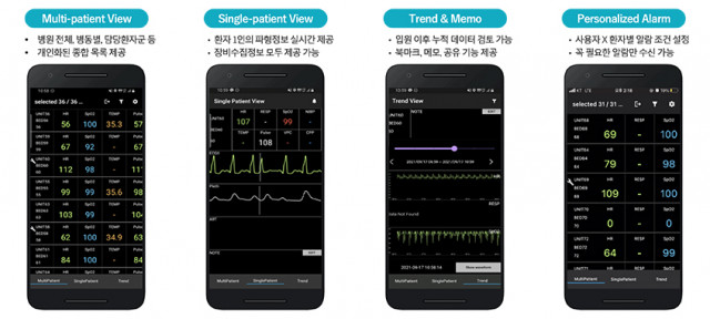 중환자실 환자들의 실시간 생체 신호와 알람을 확인할 수 있는 모바일 애플리케이션 화면