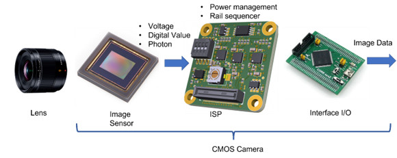 AnDAPT Products Power High Performance Industrial Machine Vision Solutions