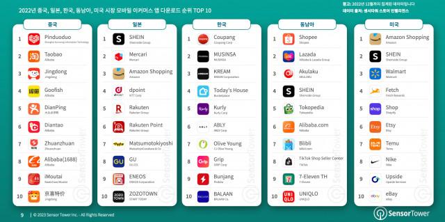2022년 중국, 일본, 한국, 동남아, 미국 시장 모바일 이커머스 앱 다운로드 순위 TOP 10