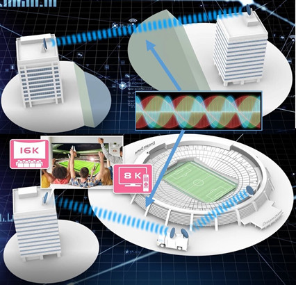 NTT: World’s First Successful 1.4-Tbit/s Wireless Transmission in the Sub-THz Band