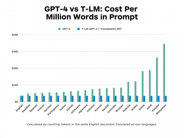 (Graphic: Business Wire)