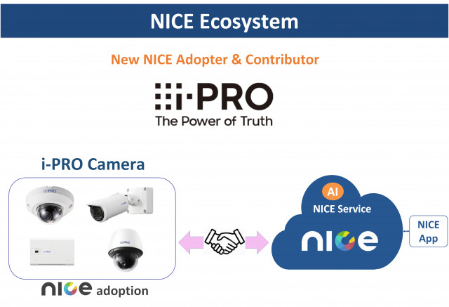 NICE Alliance announces a new adopter and contributor, “i-PRO”, a global leader of advanced sensing ...