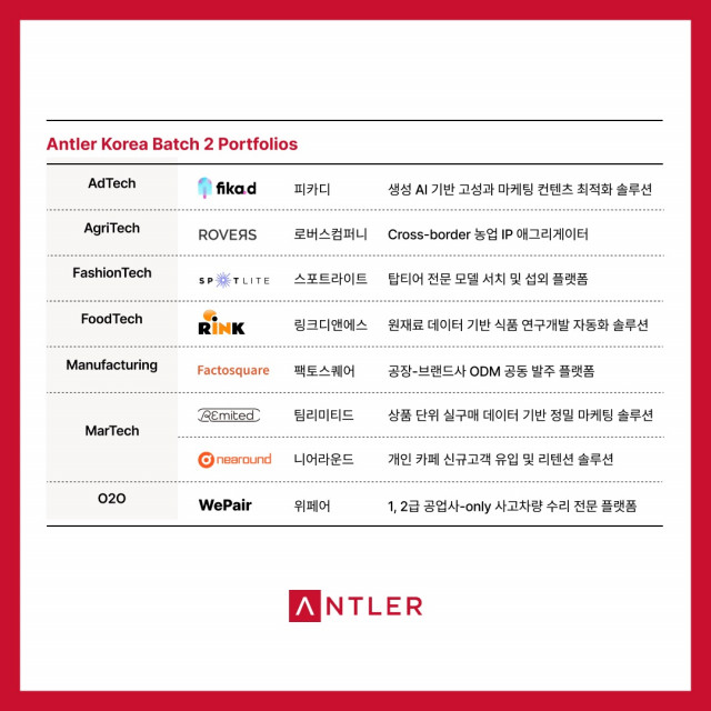 앤틀러코리아 2기 프로그램에서 성공적으로 투자 유치한 8개 포트폴리오사