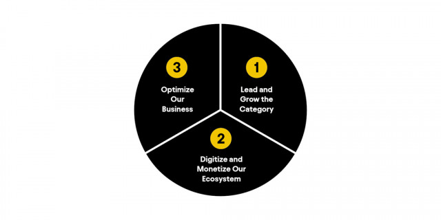ABI Strategic Priorities (Graphic: Business Wire)