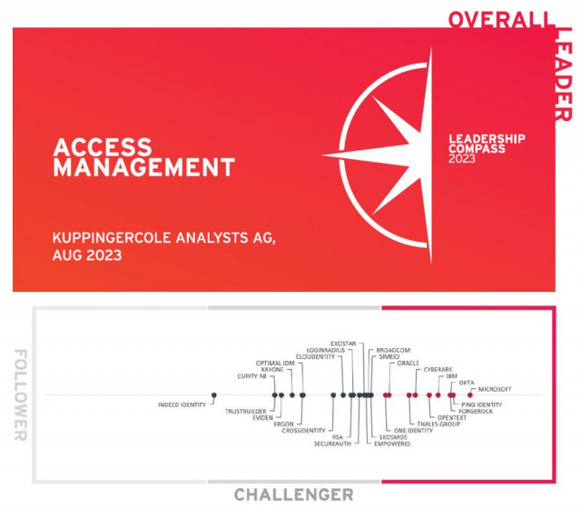 2023 KuppingerCole Leadership Compass for Access Management. @Thales