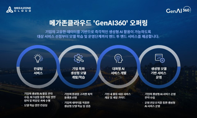 메가존클라우드 GenAI360 서비스 소개