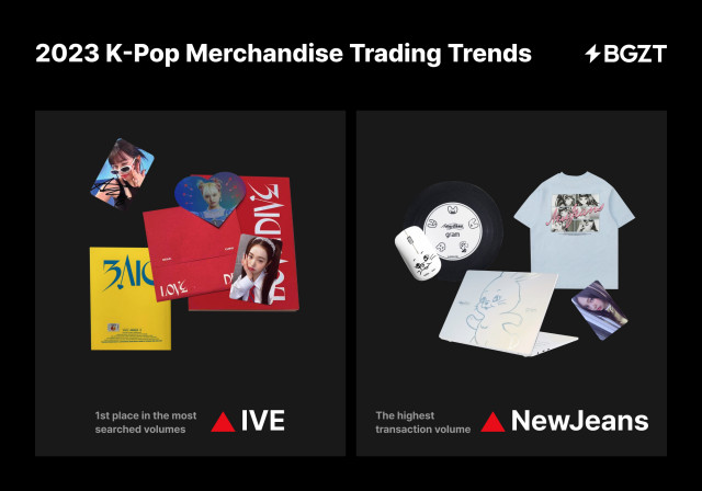 IVE and NewJeans Limited Edition record the 1st place in the most searched volumes and the highest transaction volume categories, respectively (From January to August 2023)